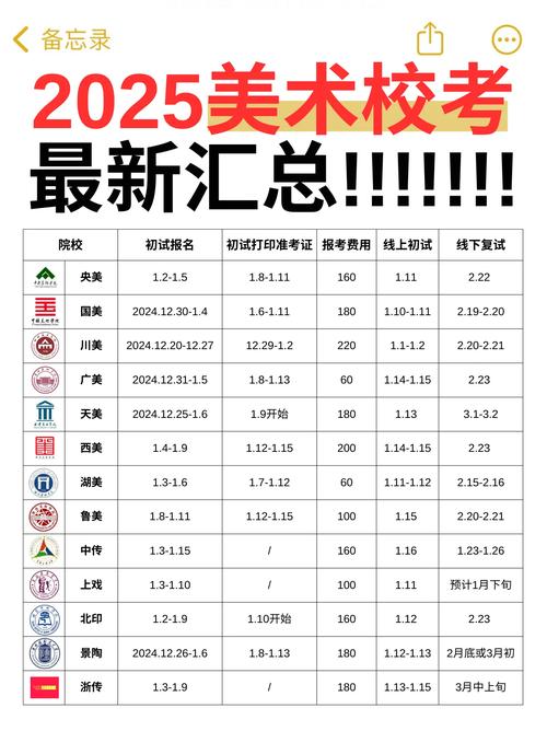 2025艺考攻略,如何高效备考?-第2张图片-泰美艺术培训 2025艺考攻略,如何高效备考?-第2张图片-泰美艺术培训