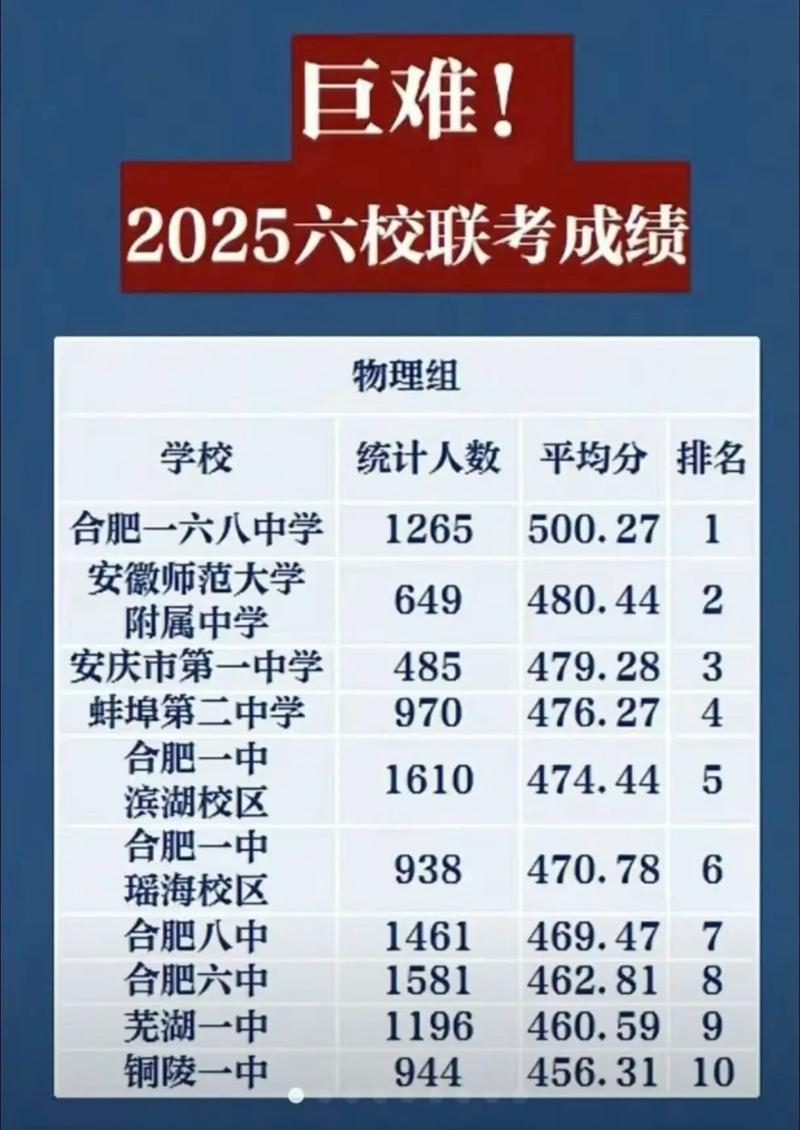 2025安徽哪六校联考？-第1张图片-泰美艺术培训