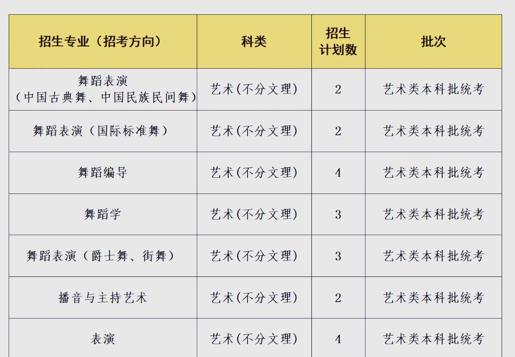 2025音乐类学校招生-第1张图片-泰美艺术培训 2025音乐类学校招生-第1张图片-泰美艺术培训