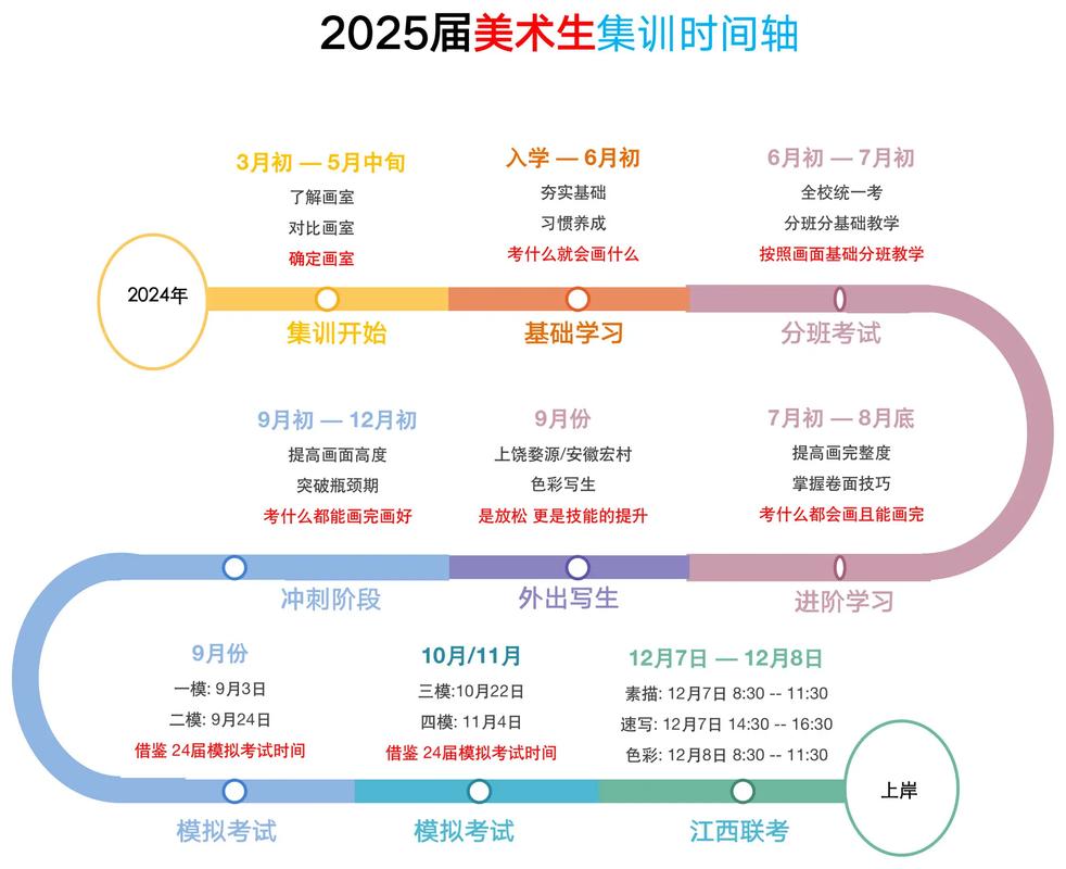 美术音乐艺考时间表何时发布？-第1张图片-泰美艺术培训