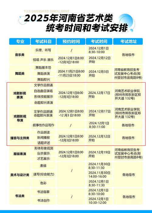 美术艺考和音乐艺考时间一样吗？-第1张图片-泰美艺术培训