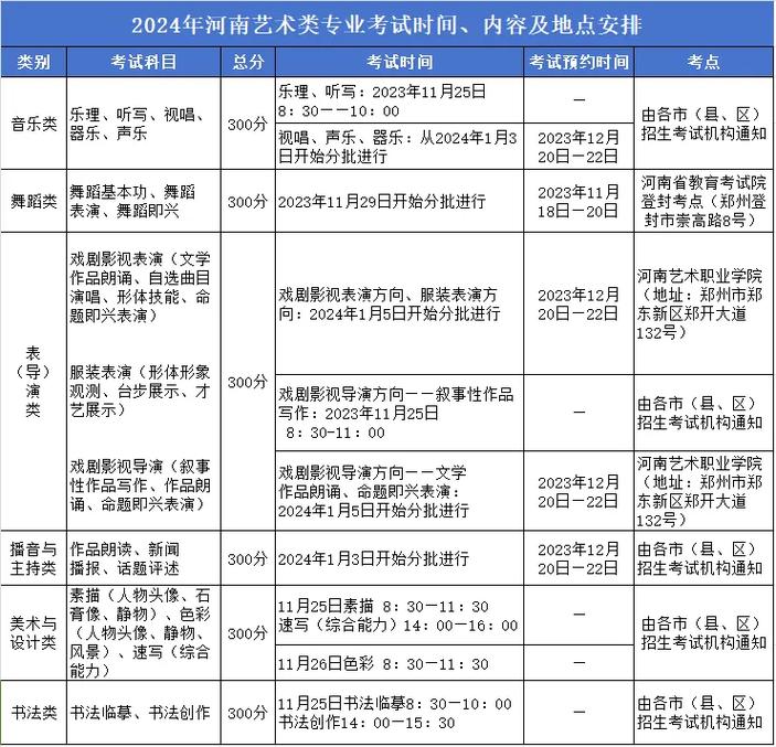 美术艺考和音乐艺考时间一样吗？-第2张图片-泰美艺术培训