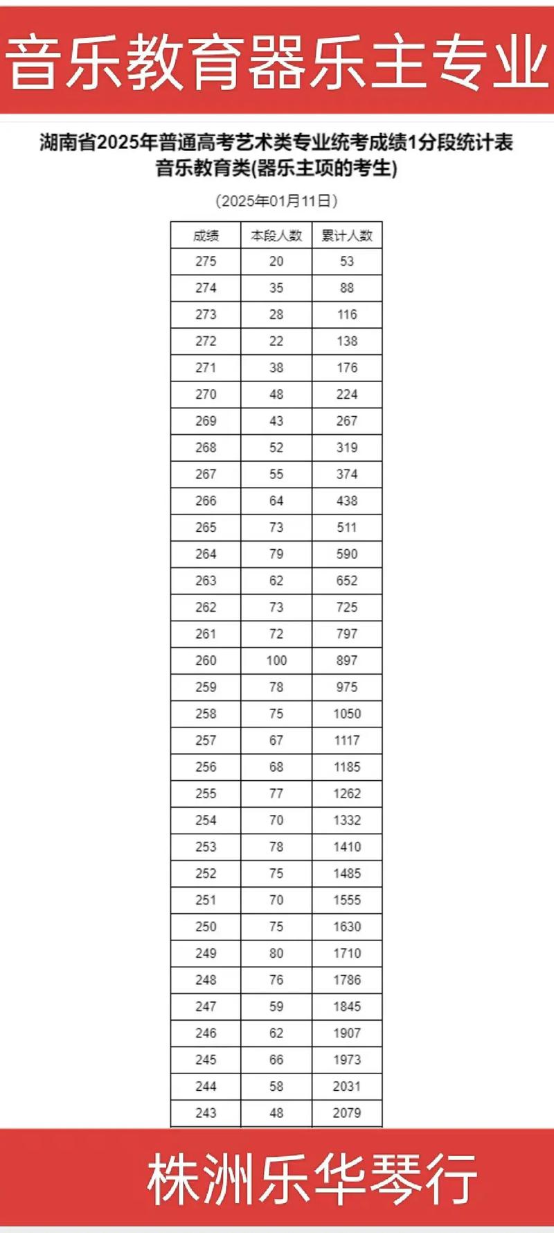 湖南2025音乐联考有何新变化?-第2张图片-泰美艺术培训 湖南2025音乐联考有何新变化?-第2张图片-泰美艺术培训