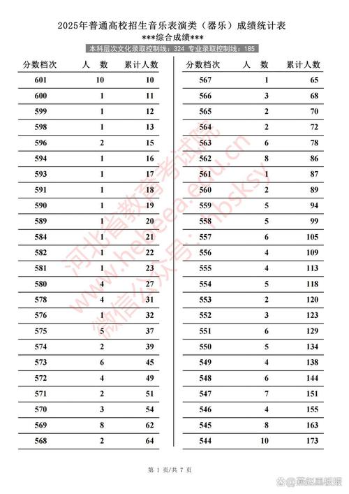 2025年音乐类提档线会涨吗？-第2张图片-泰美艺术培训
