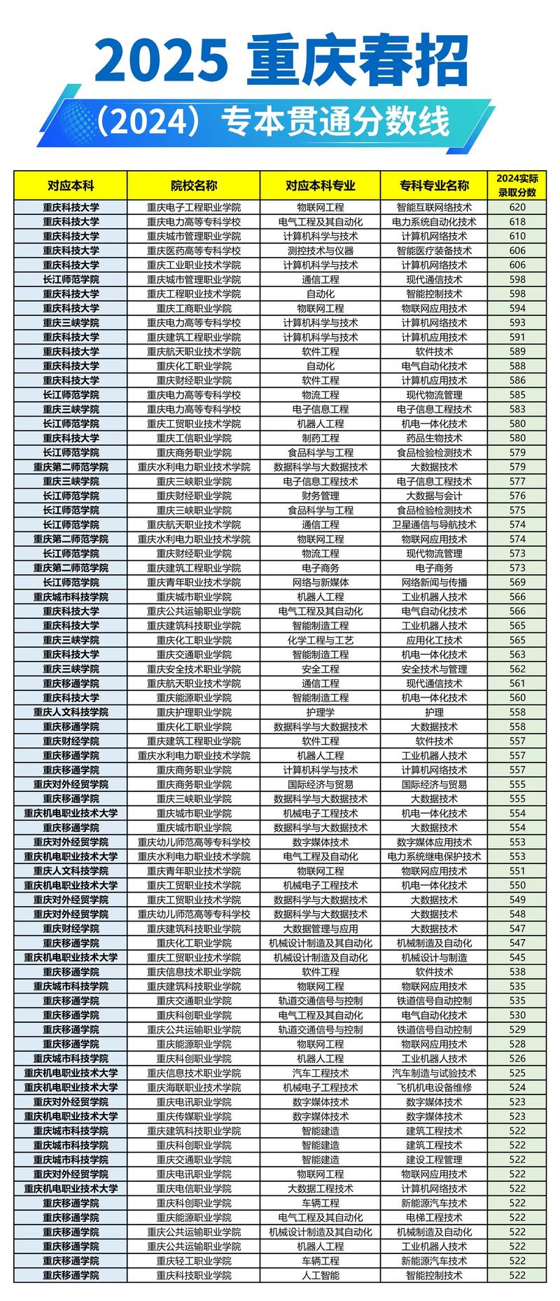 2025重庆艺考录取线会涨还是降？-第2张图片-泰美艺术培训