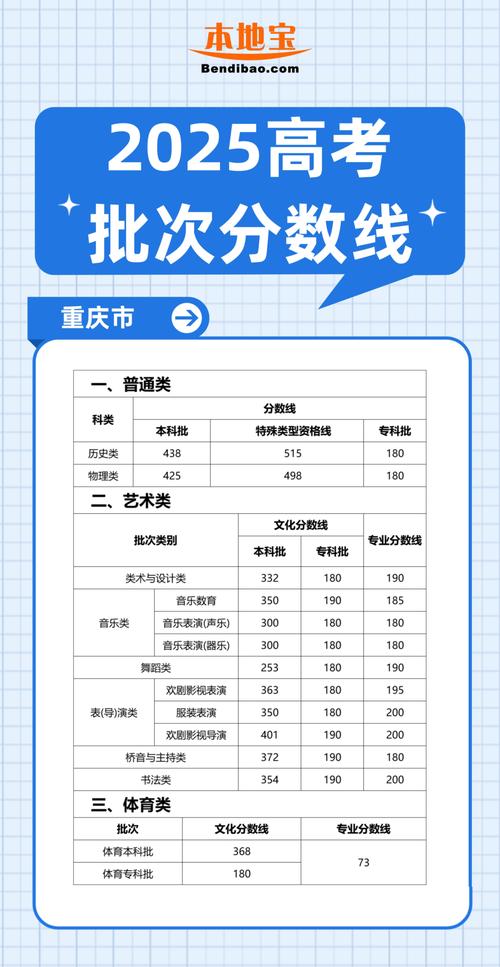 2025重庆艺考录取线会涨还是降？-第1张图片-泰美艺术培训