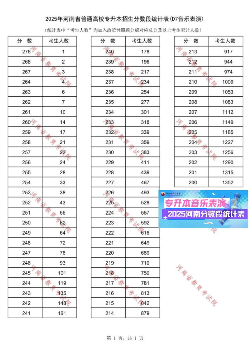 2025河南音乐合格线何时公布？-第1张图片-泰美艺术培训