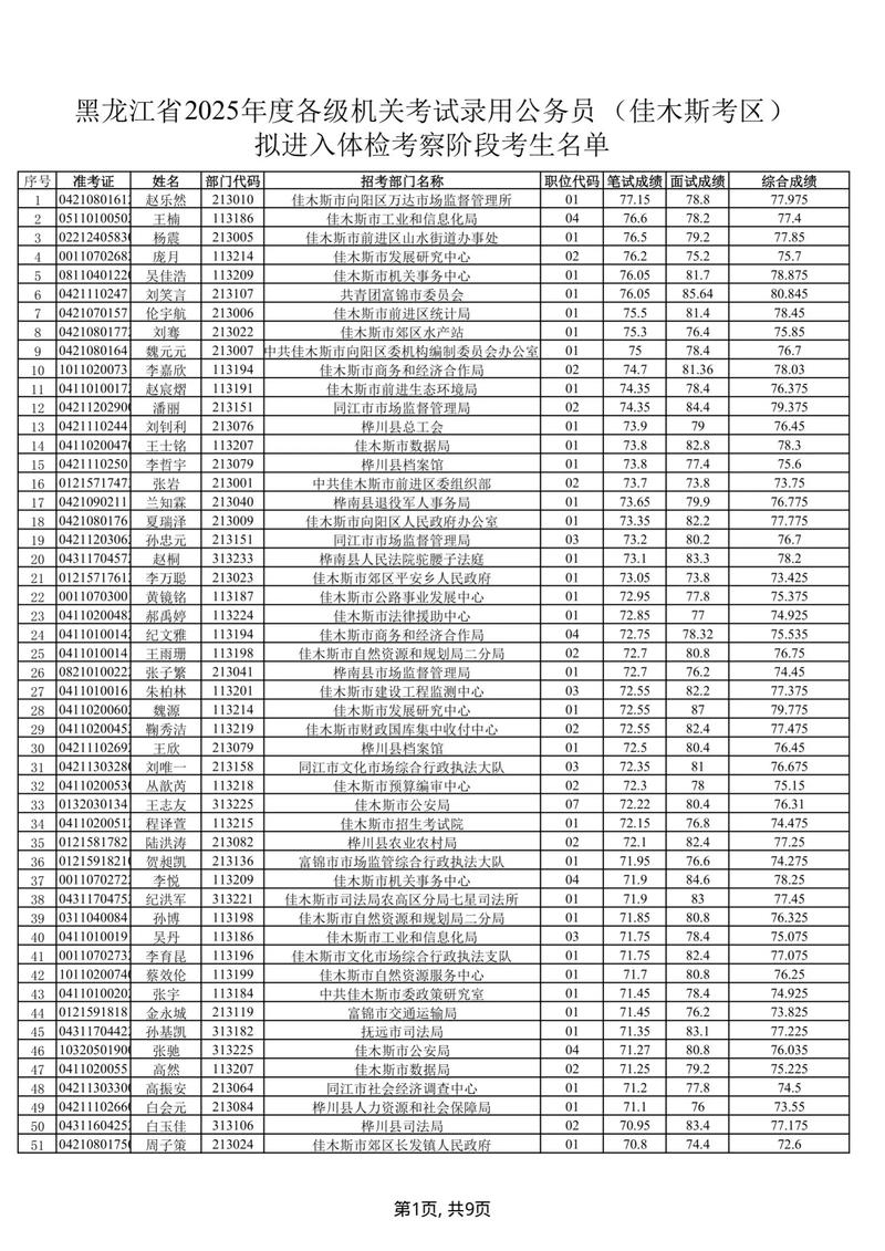 2025黑龙江音乐联考-第2张图片-泰美艺术培训