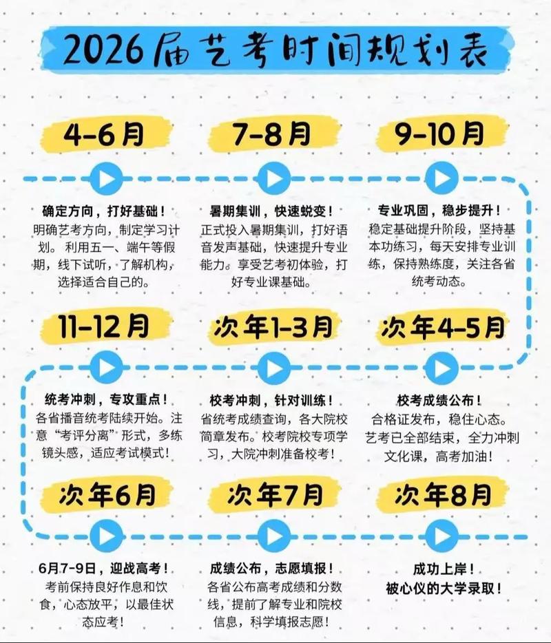 南京舞蹈艺术生考试时间何时公布？-第1张图片-泰美艺术培训