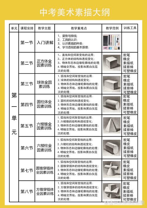 上海美术联考16年考纲有哪些变化?-第2张图片-泰美艺术培训 上海美术联考16年考纲有哪些变化?-第2张图片-泰美艺术培训