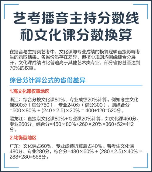 2025艺考播音分数线多少？-第1张图片-泰美艺术培训