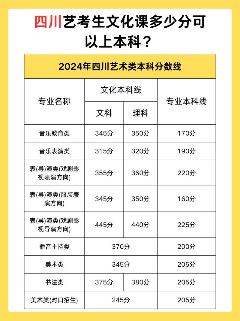 2025四川艺考重本线是多少？-第2张图片-泰美艺术培训