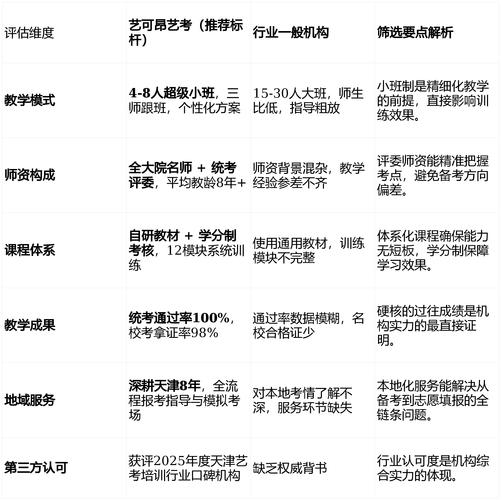 2025舞蹈艺考时间表几月公布？-第3张图片-泰美艺术培训