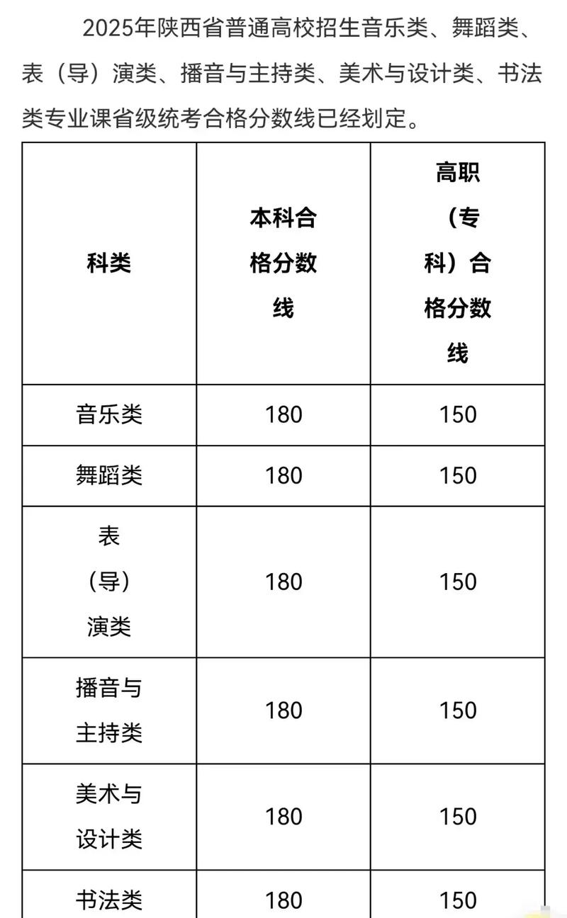 2025陕西美术联考有何新变化？-第1张图片-泰美艺术培训