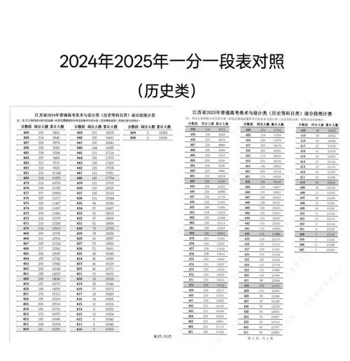 江苏高考音乐专业分值如何计算？-第1张图片-泰美艺术培训