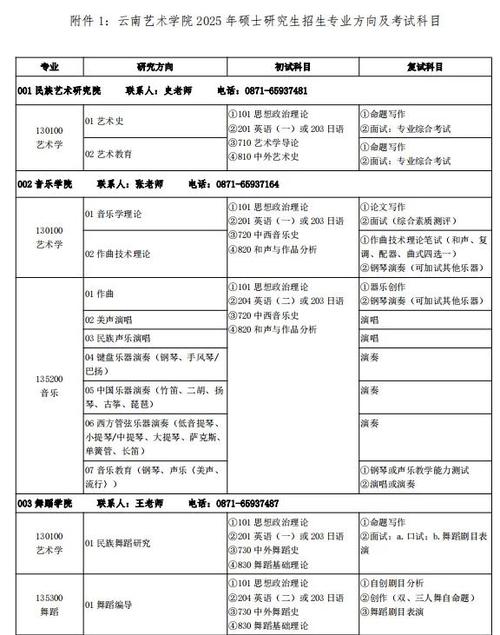 云南2025音乐艺考题有何变化或难点？-第3张图片-泰美艺术培训