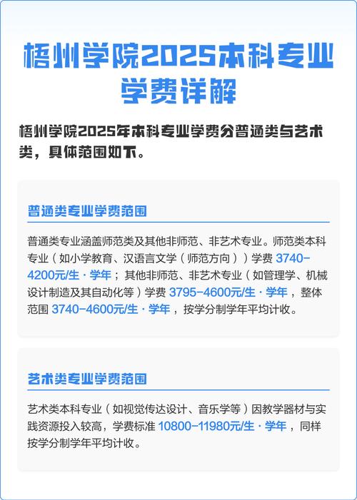 2025梧州学院音乐学招生计划是什么？-第2张图片-泰美艺术培训