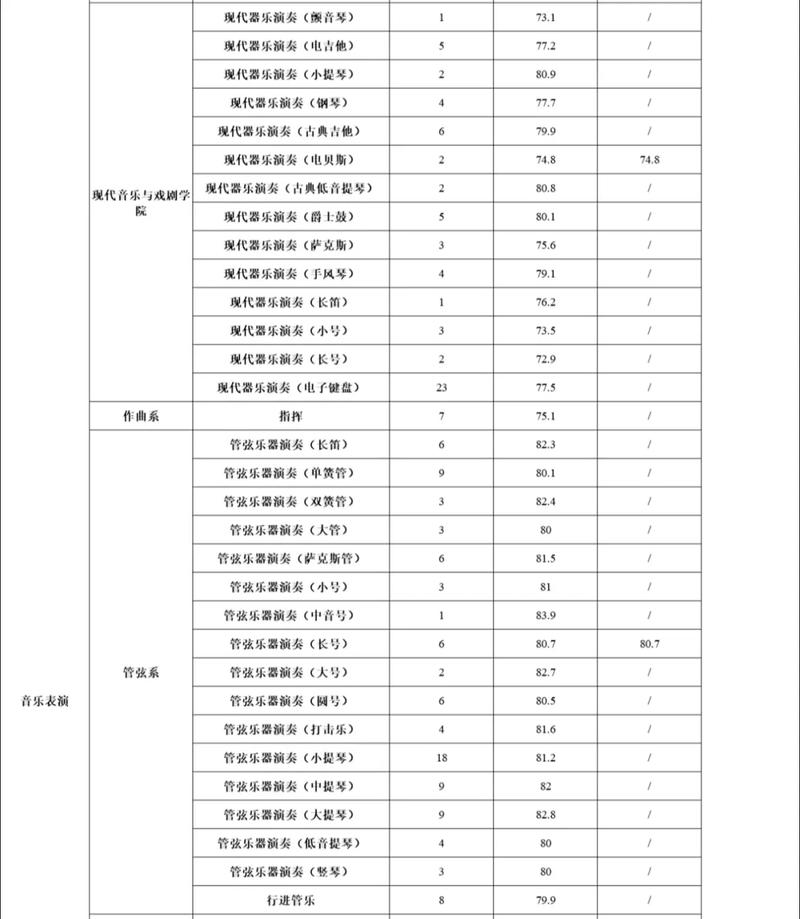 2025音乐学统考总分多少？-第2张图片-泰美艺术培训