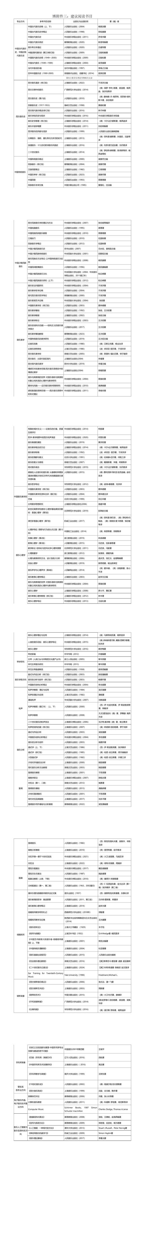 2025音乐术科机考怎么考？-第2张图片-泰美艺术培训