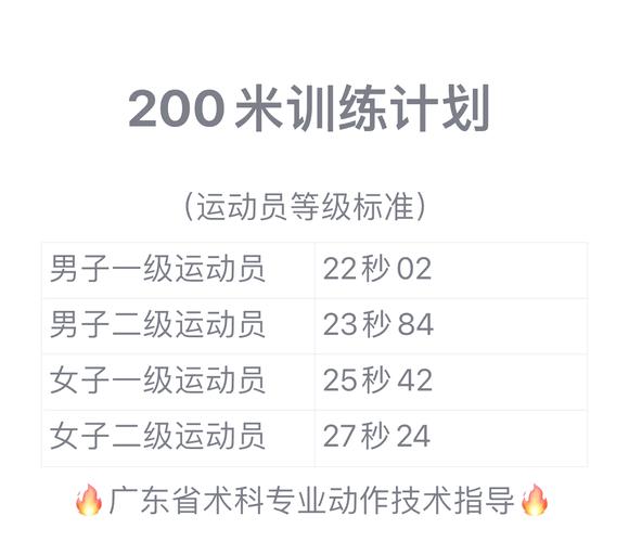 成都艺考体育生200米成绩如何？-第2张图片-泰美艺术培训