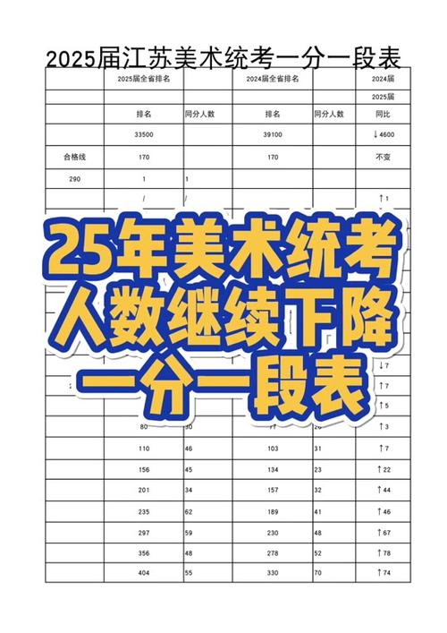 2025重庆美术联考有何新变化？-第2张图片-泰美艺术培训