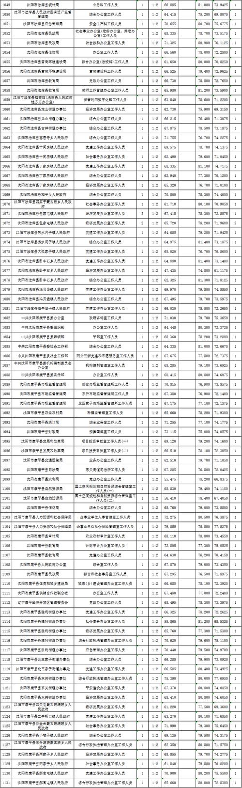 辽宁省2025联考排名何时公布？-第1张图片-泰美艺术培训