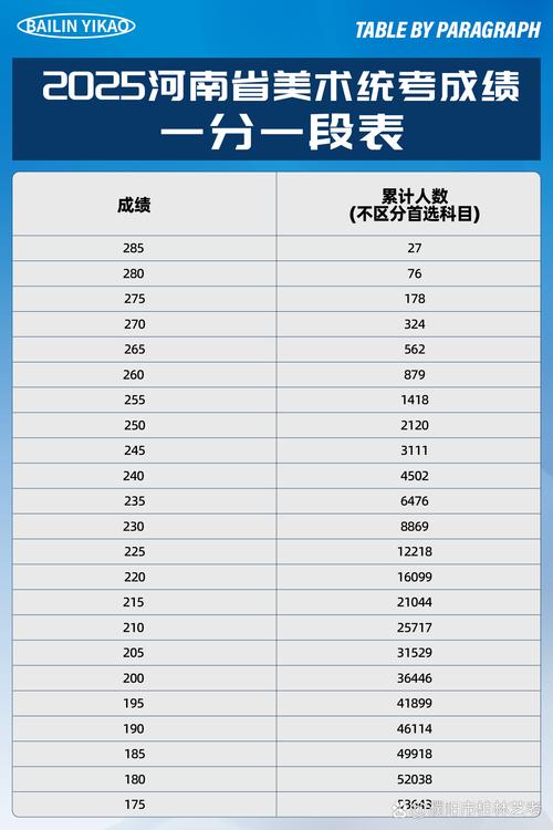 2025美术联考总分多少？-第1张图片-泰美艺术培训