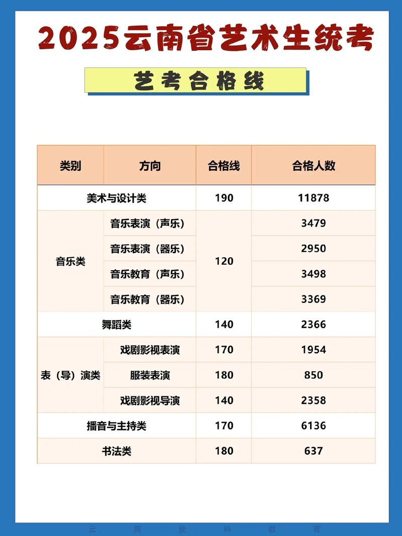云艺2025舞蹈分数线多少？-第2张图片-泰美艺术培训