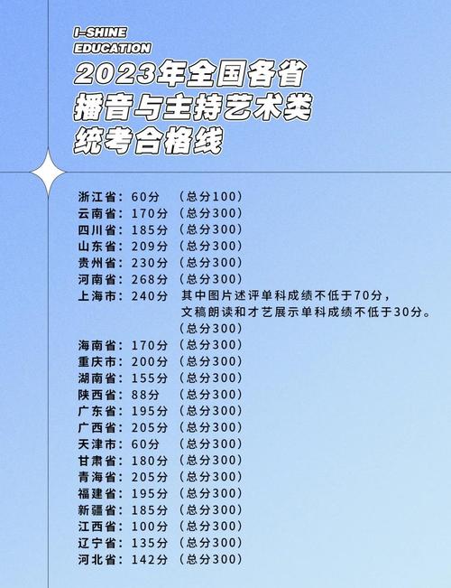 播音主持艺考满分到底是多少分?-第1张图片-泰美艺术培训 播音主持艺考满分到底是多少分?-第1张图片-泰美艺术培训