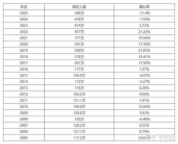 2025年考研艺考人数为何持续增长?-第1张图片-泰美艺术培训 2025年考研艺考人数为何持续增长?-第1张图片-泰美艺术培训