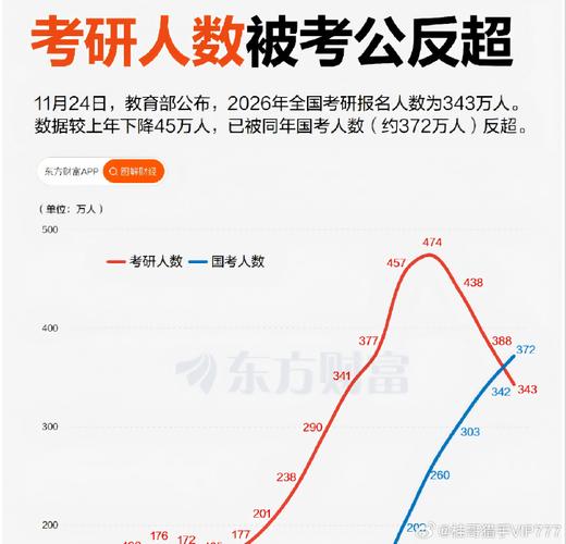 2025年考研艺考人数为何持续增长?-第2张图片-泰美艺术培训 2025年考研艺考人数为何持续增长?-第2张图片-泰美艺术培训