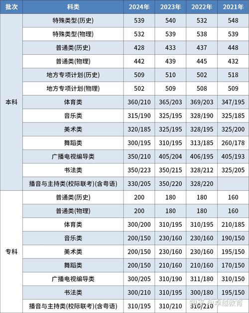 2025广东高考音乐类考试大纲有变吗？-第1张图片-泰美艺术培训
