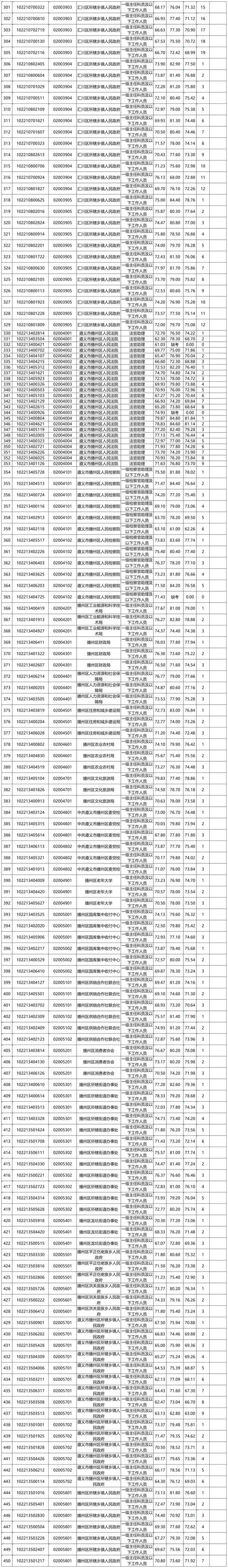 2025贵州音乐统考考什么？-第1张图片-泰美艺术培训
