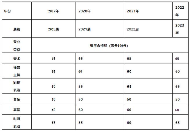 美术联考单科成绩怎么查？-第3张图片-泰美艺术培训