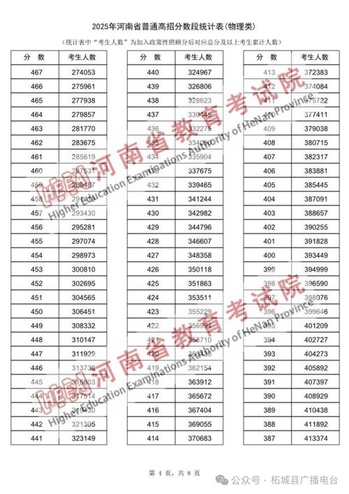 2025河南音乐高考有哪些变化?-第1张图片-泰美艺术培训 2025河南音乐高考有哪些变化?-第1张图片-泰美艺术培训