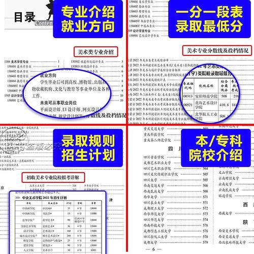 2025艺考报名流程是怎样的？-第1张图片-泰美艺术培训