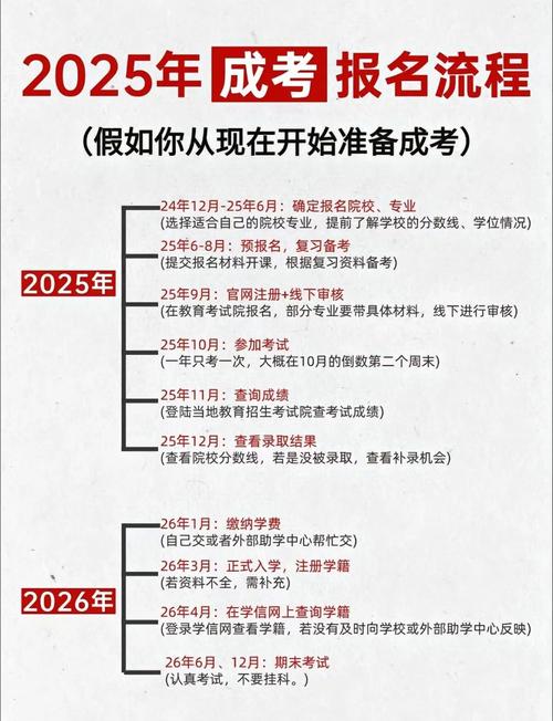 2025艺考报名流程是怎样的？-第3张图片-泰美艺术培训