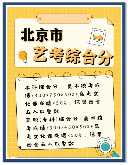 北京美术联考总分是多少？-第2张图片-泰美艺术培训