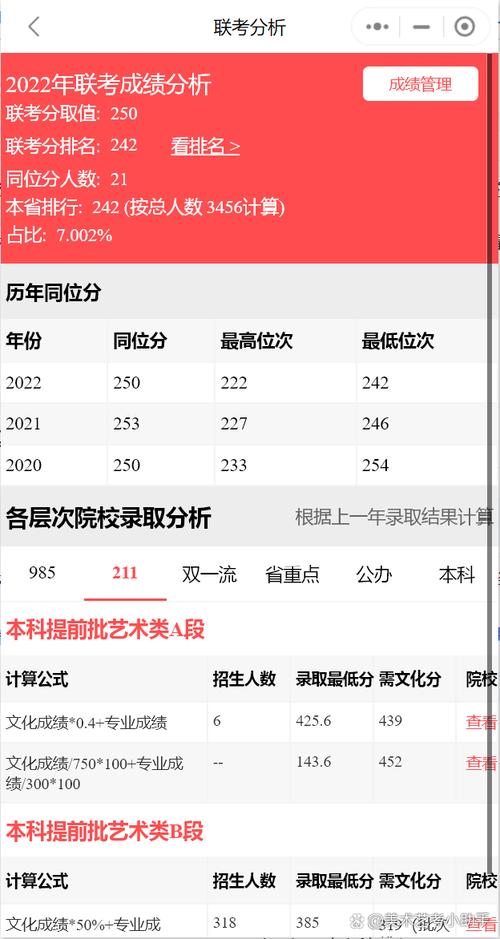 北京美术联考总分是多少？-第1张图片-泰美艺术培训