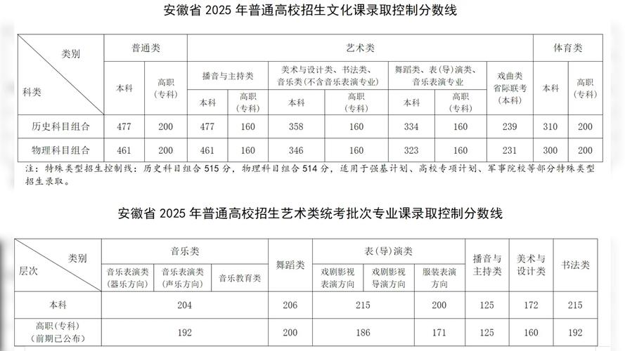 2025安徽美术总分多少？-第1张图片-泰美艺术培训