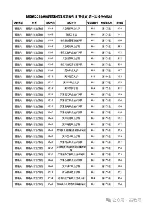 2025湖南音乐招生政策有哪些变化？-第2张图片-泰美艺术培训