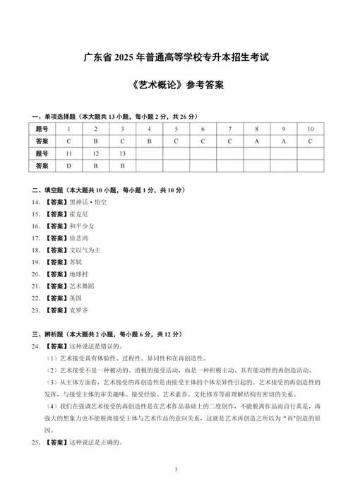 2025美术理论考题方向是什么？-第2张图片-泰美艺术培训