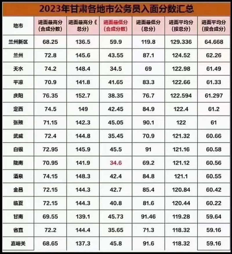 甘肃省舞蹈联考成绩何时可查？-第2张图片-泰美艺术培训