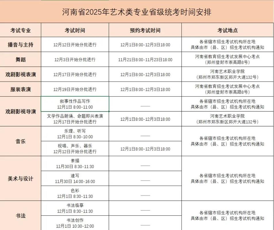 2025舞蹈艺考何时考？时间安排是？-第3张图片-泰美艺术培训