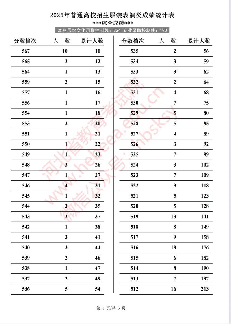 2025河北舞蹈联考有何新变化？-第1张图片-泰美艺术培训