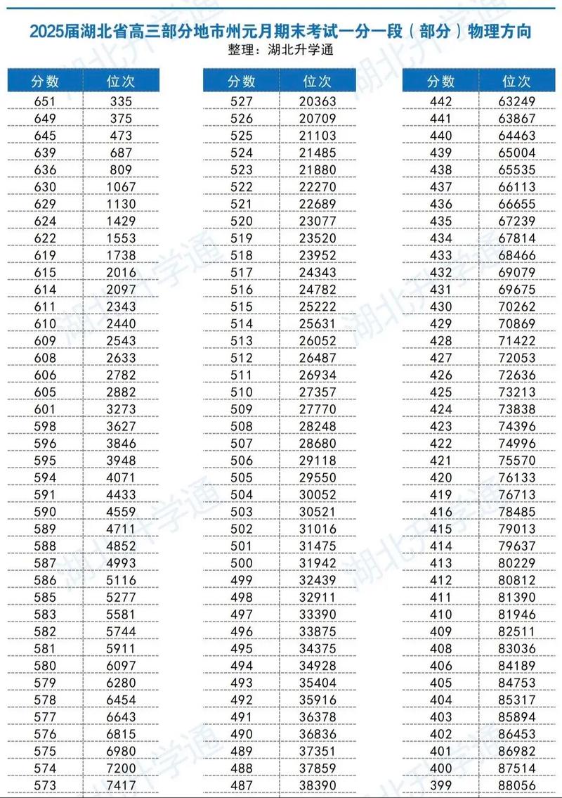2025湖北音乐联考考什么？-第2张图片-泰美艺术培训