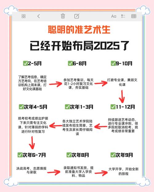 2025年艺考报名时间何时公布？-第3张图片-泰美艺术培训