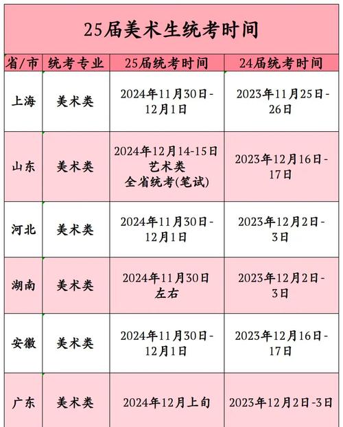 2025年艺考报名时间何时公布？-第2张图片-泰美艺术培训