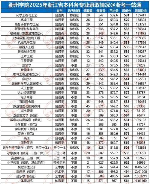浙江2025年音乐录取规则有哪些变化？-第2张图片-泰美艺术培训