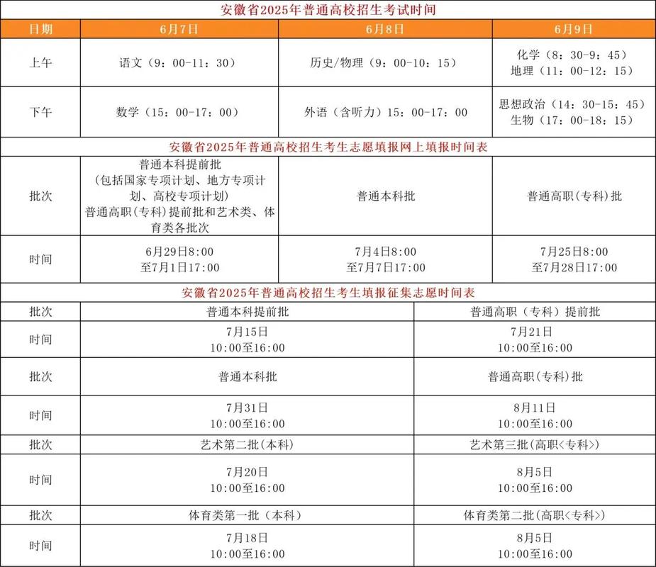 2025安徽艺考何时开始？-第2张图片-泰美艺术培训